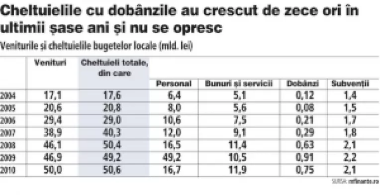 Achizitiile anapoda facute de comunitatile locale continua nestingherit