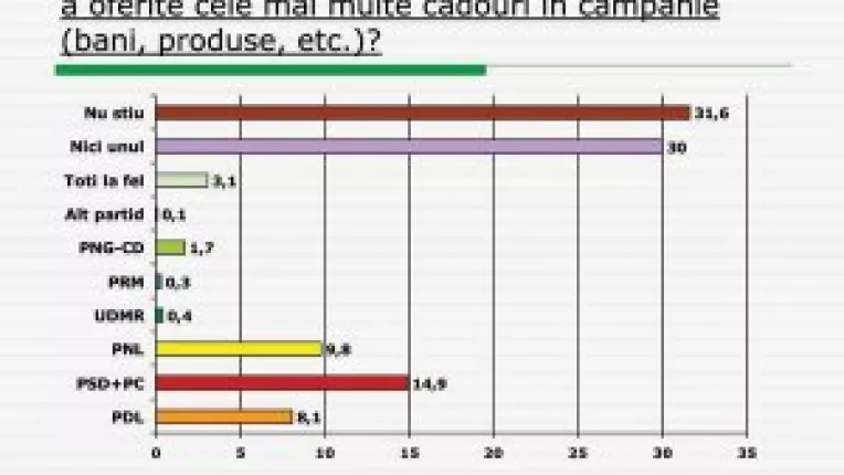 Barometru preelectoral